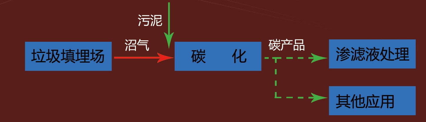 垃圾填埋场