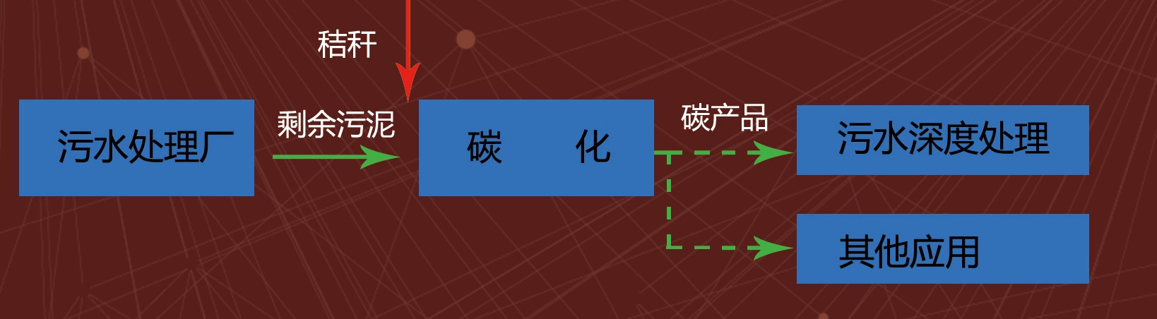污水处理厂