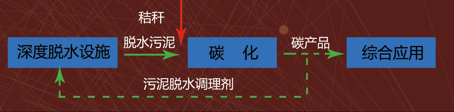 深度脱水