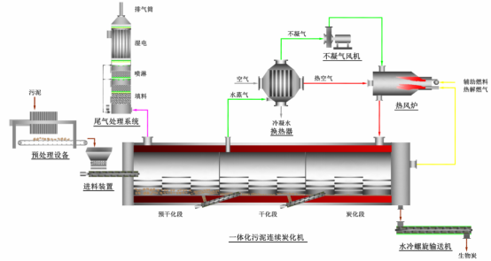 设备流程图